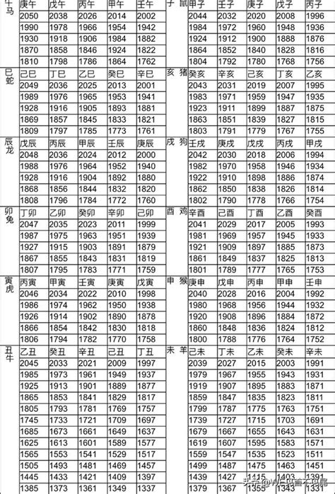 2006屬什麼|十二生肖年份對照表 (西元、民國)